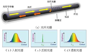 光纖光柵火災(zāi)探測(cè)器.jpg