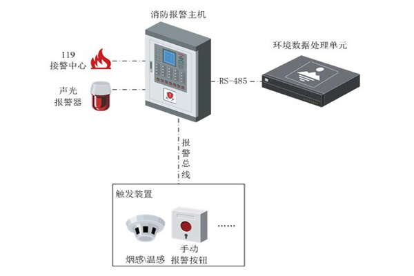 發(fā)電廠站火災報警系統(tǒng).jpg