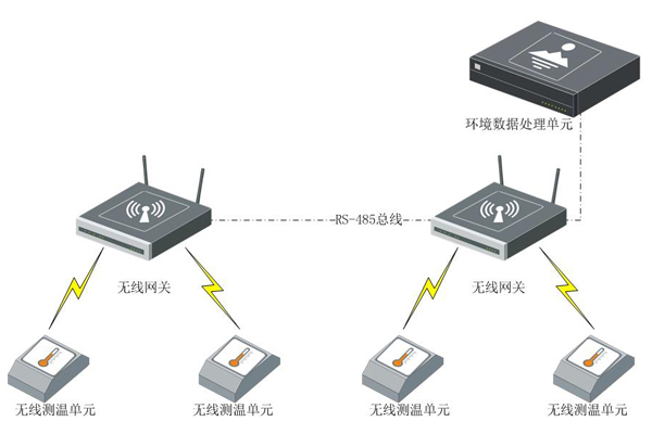 發(fā)電廠站無(wú)線測(cè)溫系統(tǒng).jpg