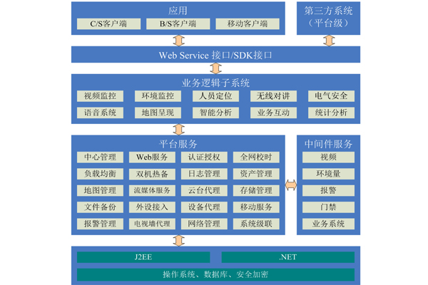 智慧發(fā)電廠站綜合監(jiān)控軟件平臺(tái).jpg