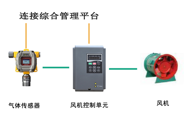 電纜隧道風(fēng)機聯(lián)動控制系統(tǒng).jpg