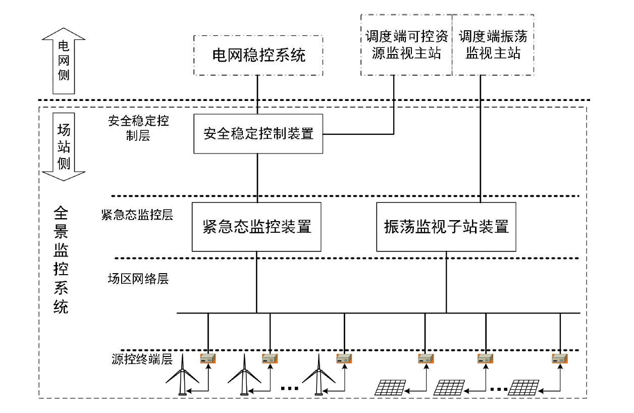 智慧光伏電場數(shù)字孿生全景運行監(jiān)測系統(tǒng)3.jpg