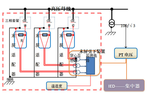 變壓器套管在線監(jiān)測裝置結(jié)構(gòu)示意圖